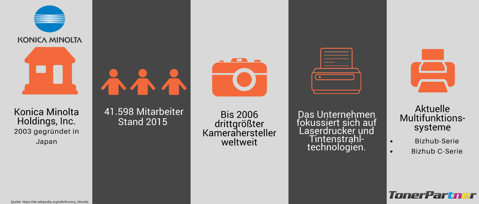 Konica Minolta Infografik